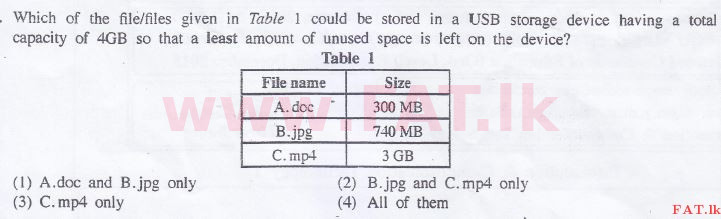 உள்ளூர் பாடத்திட்டம் : சாதாரண நிலை (சா/த) தகவல் தொடர்பாடல் தொழில்நுட்பம் - 2015 டிசம்பர் - தாள்கள் I (English மொழிமூலம்) 9 1