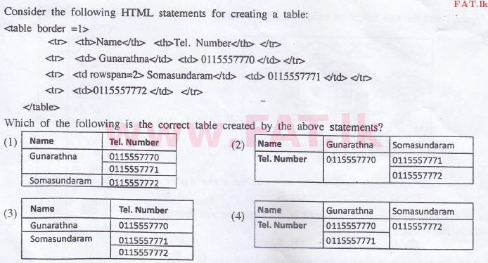 உள்ளூர் பாடத்திட்டம் : சாதாரண நிலை (சா/த) தகவல் தொடர்பாடல் தொழில்நுட்பம் - 2015 டிசம்பர் - தாள்கள் I (English மொழிமூலம்) 21 1