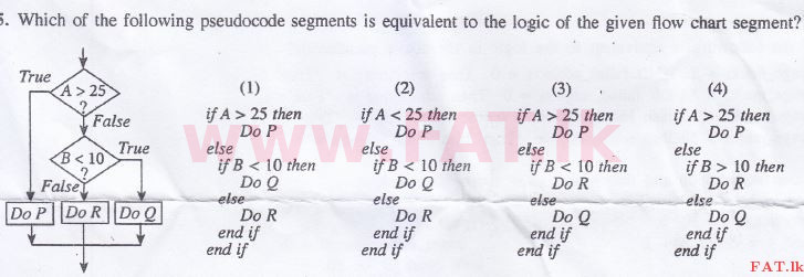 உள்ளூர் பாடத்திட்டம் : சாதாரண நிலை (சா/த) தகவல் தொடர்பாடல் தொழில்நுட்பம் - 2015 டிசம்பர் - தாள்கள் I (English மொழிமூலம்) 35 1