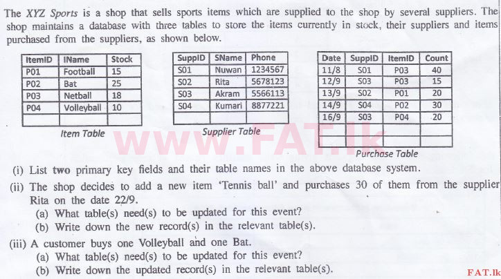 உள்ளூர் பாடத்திட்டம் : சாதாரண நிலை (சா/த) தகவல் தொடர்பாடல் தொழில்நுட்பம் - 2015 டிசம்பர் - தாள்கள் II (English மொழிமூலம்) 3 1