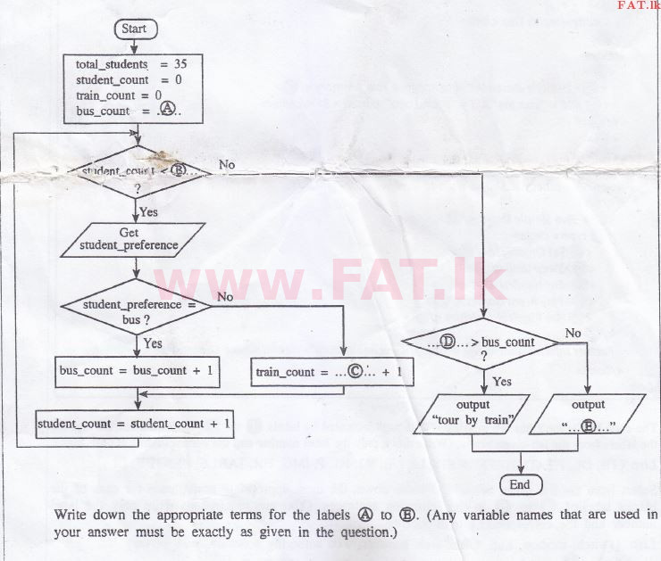 உள்ளூர் பாடத்திட்டம் : சாதாரண நிலை (சா/த) தகவல் தொடர்பாடல் தொழில்நுட்பம் - 2015 டிசம்பர் - தாள்கள் II (English மொழிமூலம்) 7 2