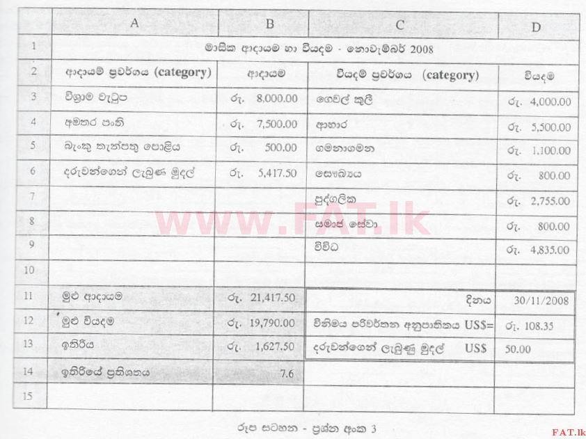உள்ளூர் பாடத்திட்டம் : சாதாரண நிலை (சா/த) தகவல் தொடர்பாடல் தொழில்நுட்பம் - 2008 டிசம்பர் - தாள்கள் II (සිංහල மொழிமூலம்) 3 2