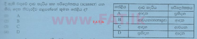 National Syllabus : Ordinary Level (O/L) Information & Communication Technology ICT - 2009 December - Paper I (සිංහල Medium) 3 1