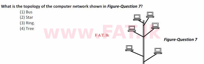 உள்ளூர் பாடத்திட்டம் : சாதாரண நிலை (சா/த) தகவல் தொடர்பாடல் தொழில்நுட்பம் - 2008 டிசம்பர் - தாள்கள் I (English மொழிமூலம்) 7 1