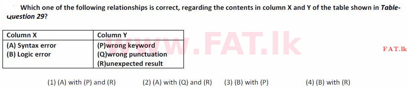 உள்ளூர் பாடத்திட்டம் : சாதாரண நிலை (சா/த) தகவல் தொடர்பாடல் தொழில்நுட்பம் - 2008 டிசம்பர் - தாள்கள் I (English மொழிமூலம்) 29 1