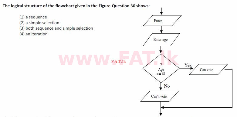 உள்ளூர் பாடத்திட்டம் : சாதாரண நிலை (சா/த) தகவல் தொடர்பாடல் தொழில்நுட்பம் - 2008 டிசம்பர் - தாள்கள் I (English மொழிமூலம்) 30 1