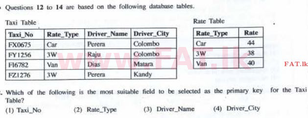 உள்ளூர் பாடத்திட்டம் : சாதாரண நிலை (சா/த) தகவல் தொடர்பாடல் தொழில்நுட்பம் - 2016 டிசம்பர் - தாள்கள் I (English மொழிமூலம்) 12 1
