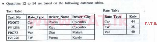 உள்ளூர் பாடத்திட்டம் : சாதாரண நிலை (சா/த) தகவல் தொடர்பாடல் தொழில்நுட்பம் - 2016 டிசம்பர் - தாள்கள் I (English மொழிமூலம்) 13 1