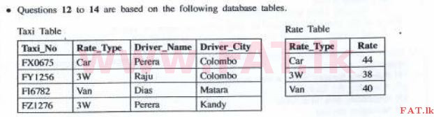 உள்ளூர் பாடத்திட்டம் : சாதாரண நிலை (சா/த) தகவல் தொடர்பாடல் தொழில்நுட்பம் - 2016 டிசம்பர் - தாள்கள் I (English மொழிமூலம்) 14 1