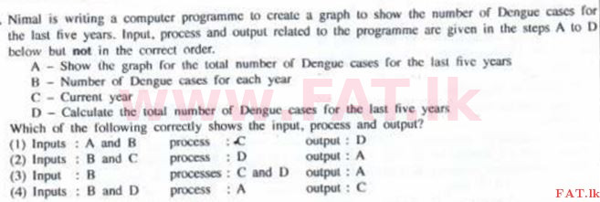உள்ளூர் பாடத்திட்டம் : சாதாரண நிலை (சா/த) தகவல் தொடர்பாடல் தொழில்நுட்பம் - 2016 டிசம்பர் - தாள்கள் I (English மொழிமூலம்) 15 1