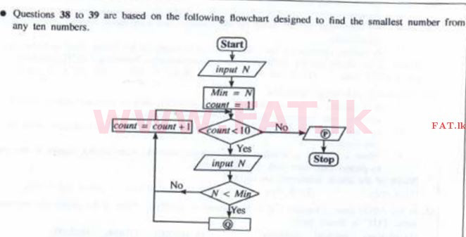 உள்ளூர் பாடத்திட்டம் : சாதாரண நிலை (சா/த) தகவல் தொடர்பாடல் தொழில்நுட்பம் - 2016 டிசம்பர் - தாள்கள் I (English மொழிமூலம்) 39 1