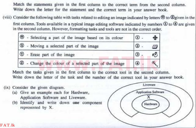 உள்ளூர் பாடத்திட்டம் : சாதாரண நிலை (சா/த) தகவல் தொடர்பாடல் தொழில்நுட்பம் - 2016 டிசம்பர் - தாள்கள் II (English மொழிமூலம்) 1 3
