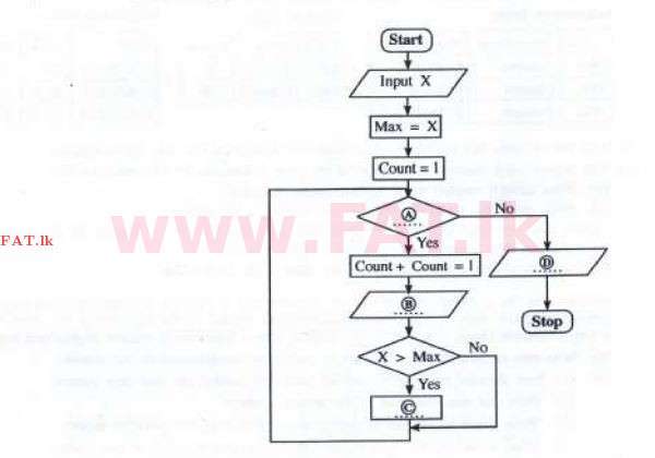 உள்ளூர் பாடத்திட்டம் : சாதாரண நிலை (சா/த) தகவல் தொடர்பாடல் தொழில்நுட்பம் - 2016 டிசம்பர் - தாள்கள் II (English மொழிமூலம்) 7 2