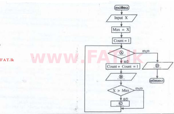 දේශීය විෂය නිර්දේශය : සාමාන්‍ය පෙළ (O/L) තොරතුරු හා සන්නිවේදන තාක්ෂණය (ICT) - 2016 දෙසැම්බර් - ප්‍රශ්න පත්‍රය II (සිංහල මාධ්‍යය) 7 2