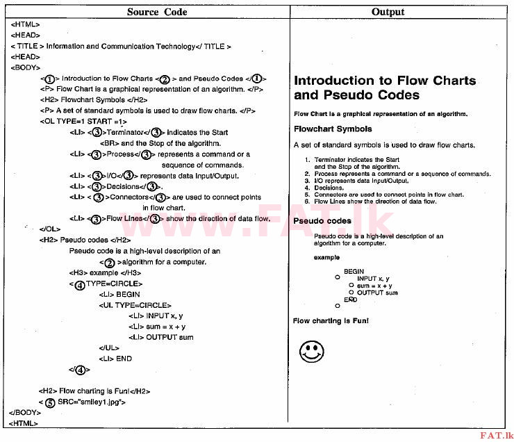 National Syllabus : Ordinary Level (O/L) Information & Communication Technology ICT - 2013 December - Paper II (தமிழ் Medium) 4 2