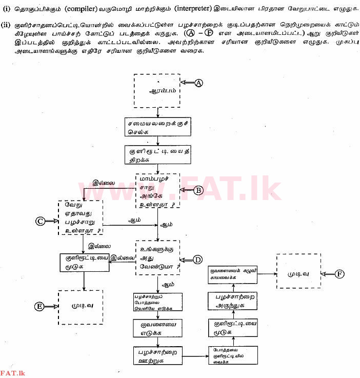 National Syllabus : Ordinary Level (O/L) Information & Communication Technology ICT - 2013 December - Paper II (தமிழ் Medium) 5 1