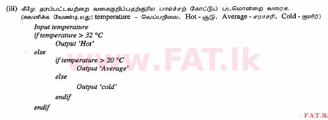 National Syllabus : Ordinary Level (O/L) Information & Communication Technology ICT - 2013 December - Paper II (தமிழ் Medium) 5 2