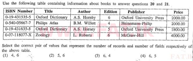 உள்ளூர் பாடத்திட்டம் : சாதாரண நிலை (சா/த) தகவல் தொடர்பாடல் தொழில்நுட்பம் - 2011 டிசம்பர் - தாள்கள் I (English மொழிமூலம்) 20 1