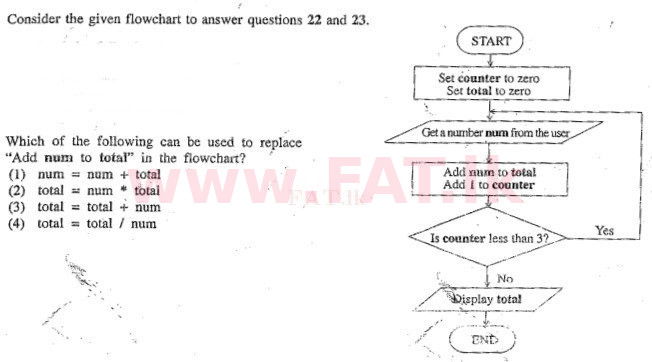 உள்ளூர் பாடத்திட்டம் : சாதாரண நிலை (சா/த) தகவல் தொடர்பாடல் தொழில்நுட்பம் - 2011 டிசம்பர் - தாள்கள் I (English மொழிமூலம்) 23 1