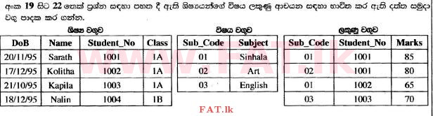National Syllabus : Ordinary Level (O/L) Information & Communication Technology ICT - 2017 December - Paper I (සිංහල Medium) 21 1