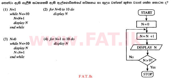 National Syllabus : Ordinary Level (O/L) Information & Communication Technology ICT - 2017 December - Paper I (සිංහල Medium) 26 1