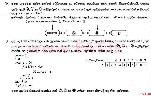 National Syllabus : Ordinary Level (O/L) Information & Communication Technology ICT - 2017 December - Paper II (සිංහල Medium) 1 3