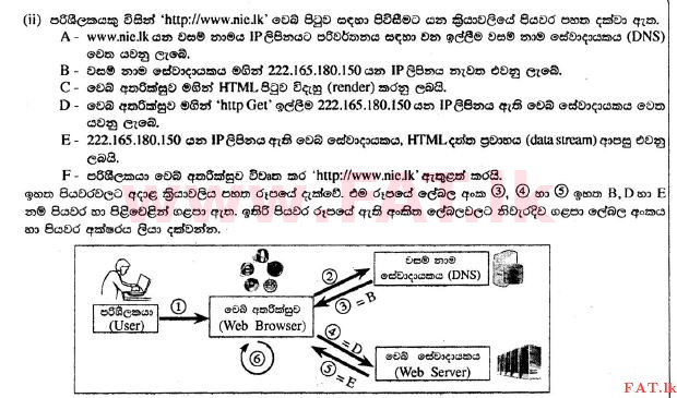 National Syllabus : Ordinary Level (O/L) Information & Communication Technology ICT - 2017 December - Paper II (සිංහල Medium) 6 2