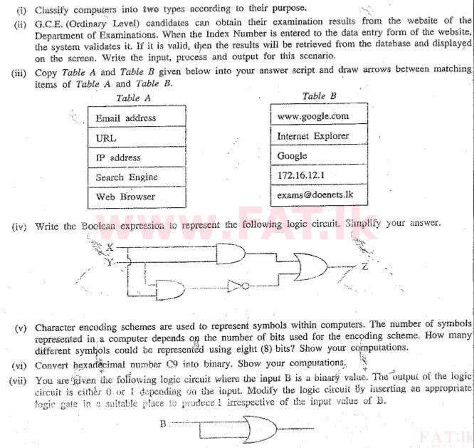 உள்ளூர் பாடத்திட்டம் : சாதாரண நிலை (சா/த) தகவல் தொடர்பாடல் தொழில்நுட்பம் - 2011 டிசம்பர் - தாள்கள் II (English மொழிமூலம்) 1 1