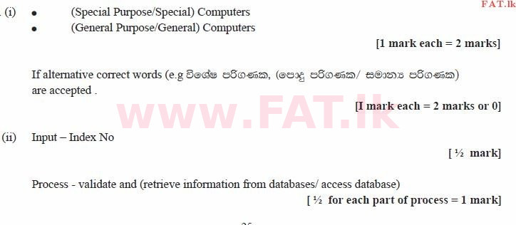 உள்ளூர் பாடத்திட்டம் : சாதாரண நிலை (சா/த) தகவல் தொடர்பாடல் தொழில்நுட்பம் - 2011 டிசம்பர் - தாள்கள் II (English மொழிமூலம்) 1 1984