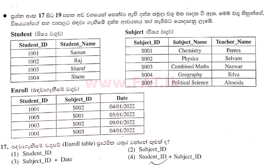 National Syllabus : Ordinary Level (O/L) Information & Communication Technology ICT - 2021 May - Paper I (සිංහල Medium) 17 1