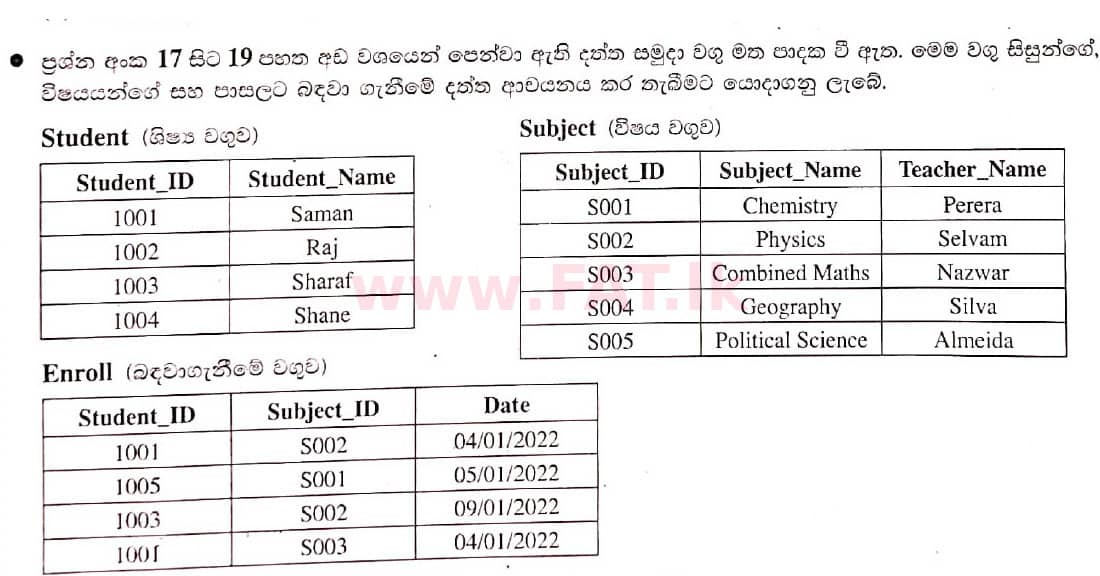 National Syllabus : Ordinary Level (O/L) Information & Communication Technology ICT - 2021 May - Paper I (සිංහල Medium) 18 1