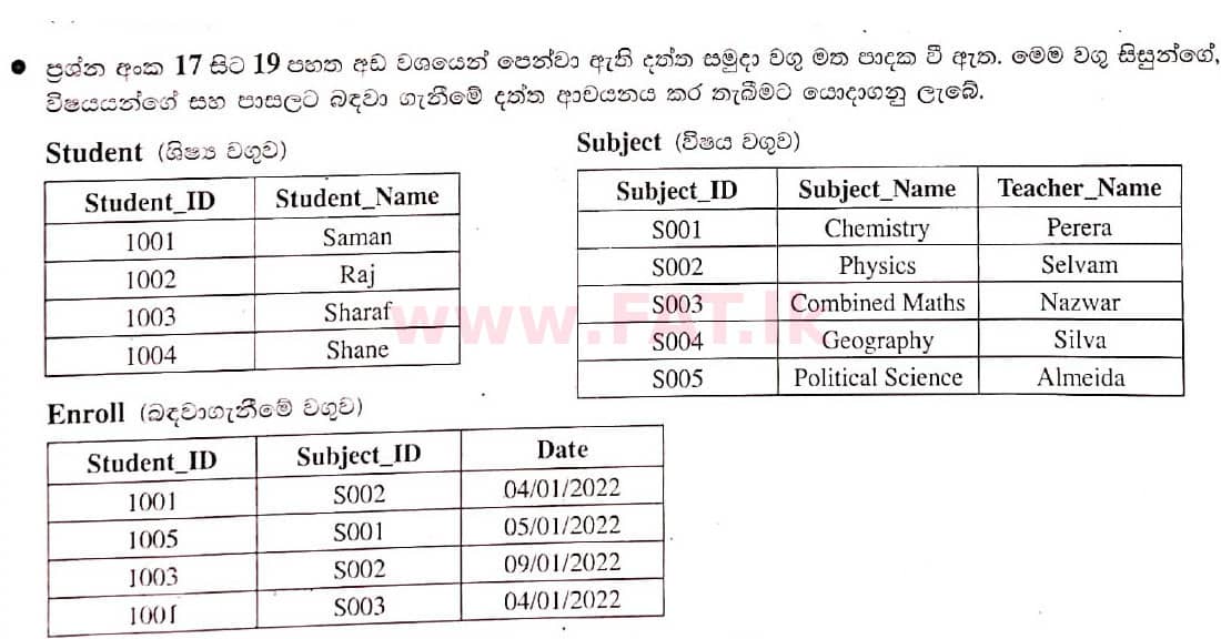 National Syllabus : Ordinary Level (O/L) Information & Communication Technology ICT - 2021 May - Paper I (සිංහල Medium) 19 1