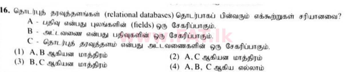 National Syllabus : Ordinary Level (O/L) Information & Communication Technology ICT - 2021 May - Paper I (தமிழ் Medium) 16 1