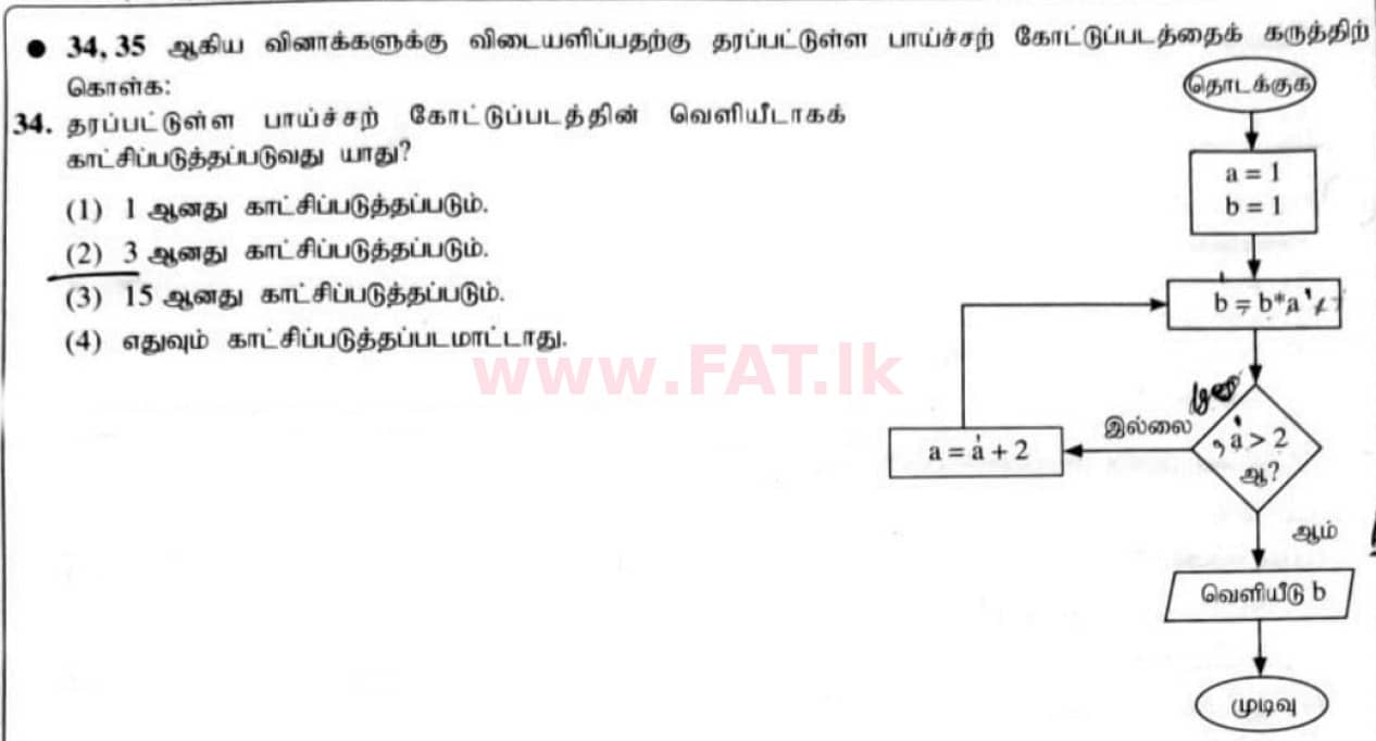 National Syllabus : Ordinary Level (O/L) Information & Communication Technology ICT - 2021 May - Paper I (தமிழ் Medium) 34 1