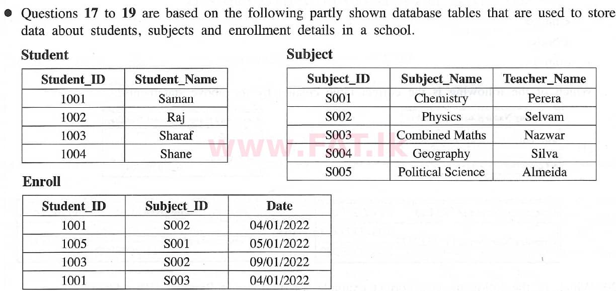 உள்ளூர் பாடத்திட்டம் : சாதாரண நிலை (சா/த) தகவல் தொடர்பாடல் தொழில்நுட்பம் - 2021 மே - தாள்கள் I (English மொழிமூலம்) 18 1