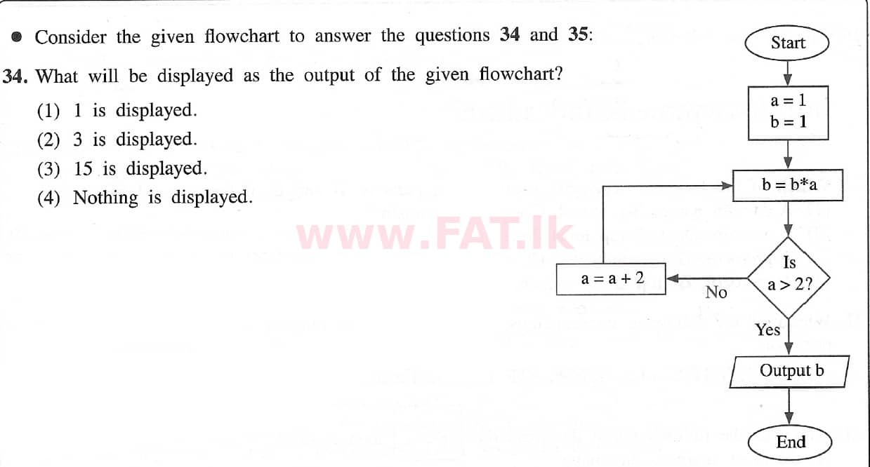 உள்ளூர் பாடத்திட்டம் : சாதாரண நிலை (சா/த) தகவல் தொடர்பாடல் தொழில்நுட்பம் - 2021 மே - தாள்கள் I (English மொழிமூலம்) 34 1