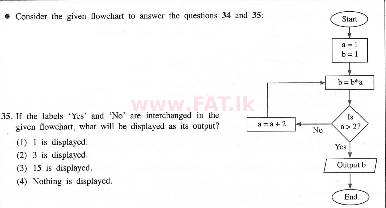 National Syllabus : Ordinary Level (O/L) Information & Communication Technology ICT - 2021 May - Paper I (English Medium) 35 1