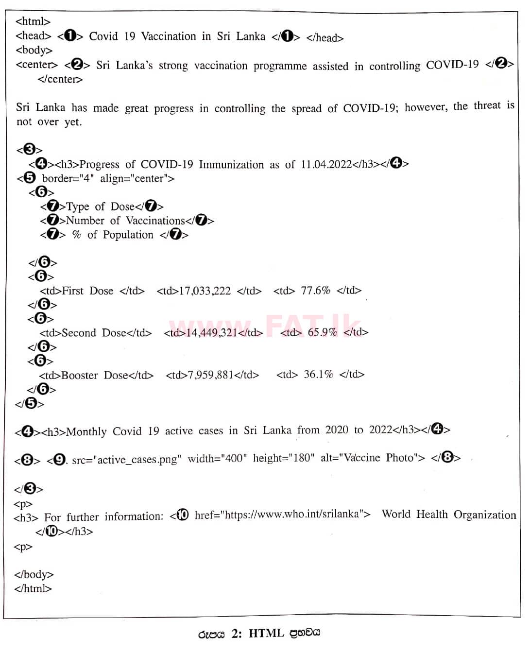 உள்ளூர் பாடத்திட்டம் : சாதாரண நிலை (சா/த) தகவல் தொடர்பாடல் தொழில்நுட்பம் - 2021 மே - தாள்கள் II (සිංහල மொழிமூலம்) 4 2