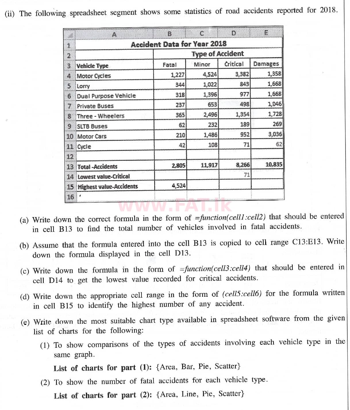 National Syllabus : Ordinary Level (O/L) Information & Communication Technology ICT - 2021 May - Paper II (English Medium) 5 2