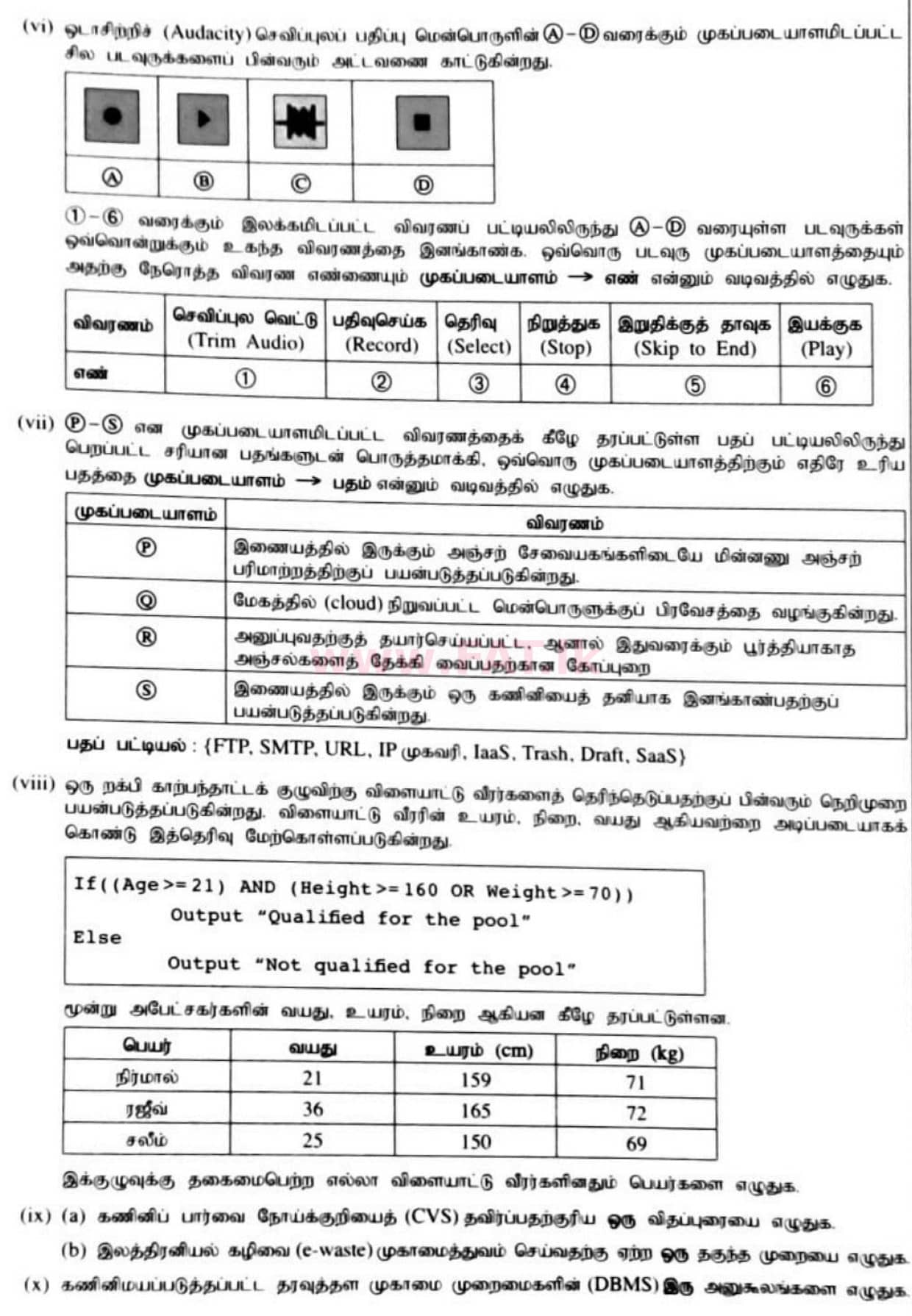 National Syllabus : Ordinary Level (O/L) Information & Communication Technology ICT - 2021 May - Paper II (தமிழ் Medium) 1 2
