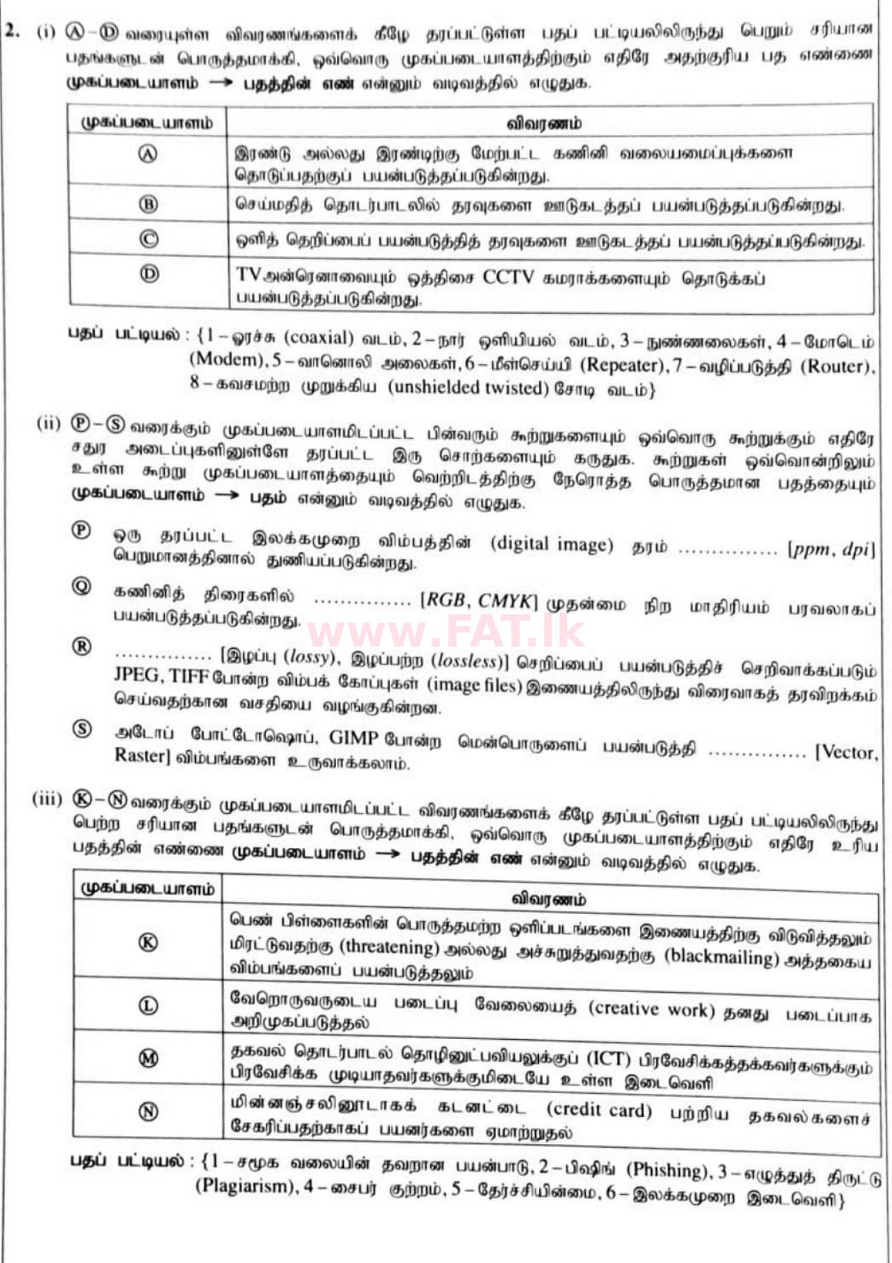 National Syllabus : Ordinary Level (O/L) Information & Communication Technology ICT - 2021 May - Paper II (தமிழ் Medium) 2 1