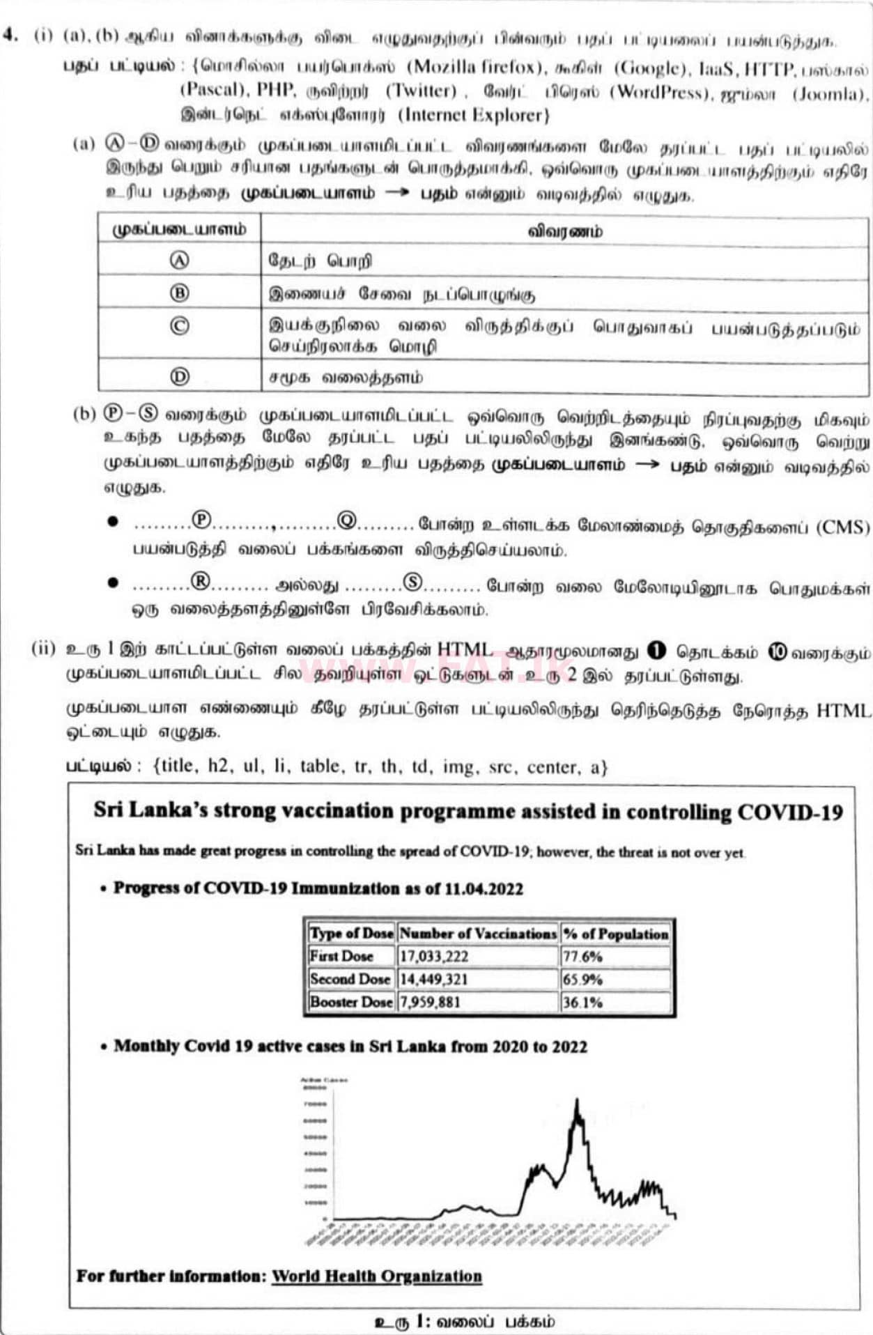 National Syllabus : Ordinary Level (O/L) Information & Communication Technology ICT - 2021 May - Paper II (தமிழ் Medium) 4 1