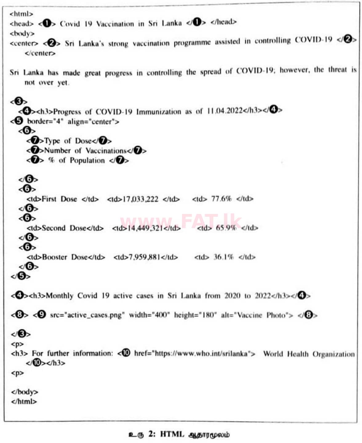 National Syllabus : Ordinary Level (O/L) Information & Communication Technology ICT - 2021 May - Paper II (தமிழ் Medium) 4 2