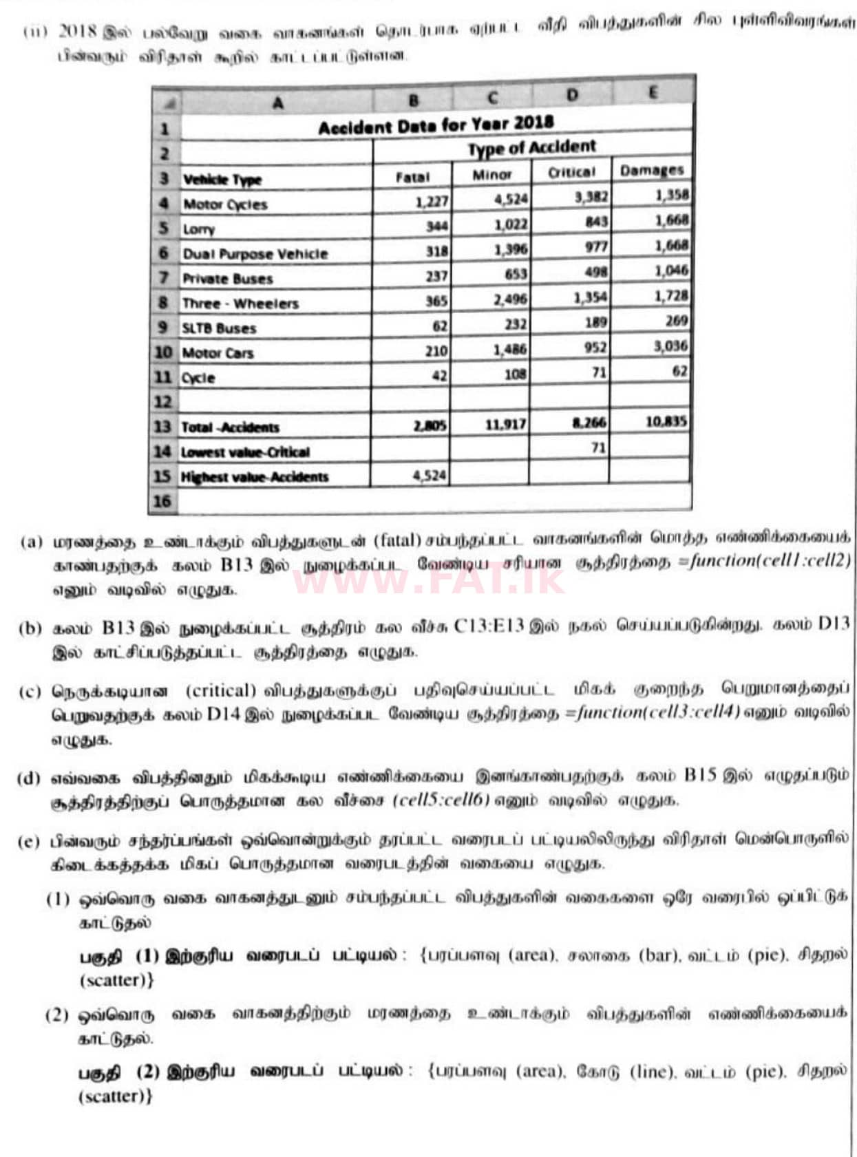 National Syllabus : Ordinary Level (O/L) Information & Communication Technology ICT - 2021 May - Paper II (தமிழ் Medium) 5 2