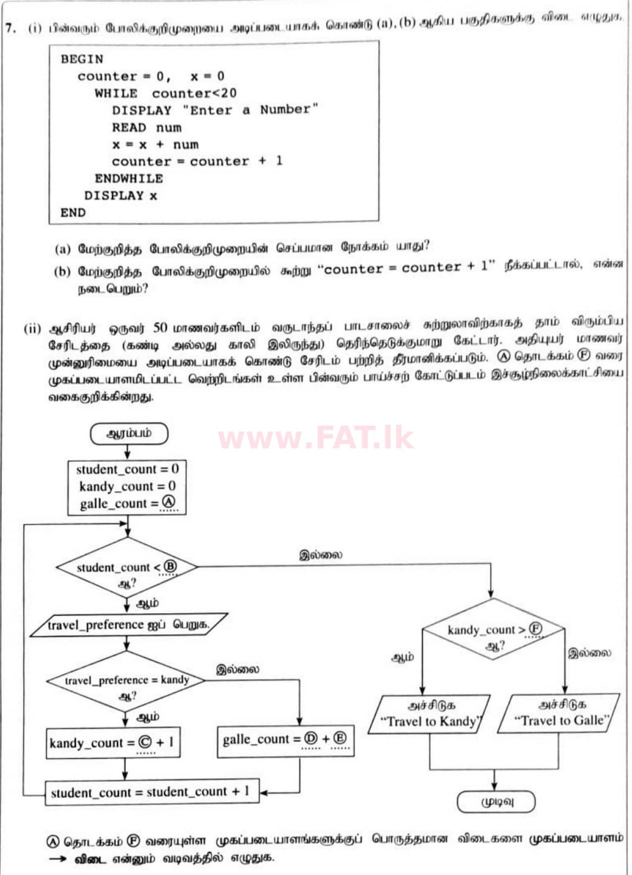 National Syllabus : Ordinary Level (O/L) Information & Communication Technology ICT - 2021 May - Paper II (தமிழ் Medium) 7 1