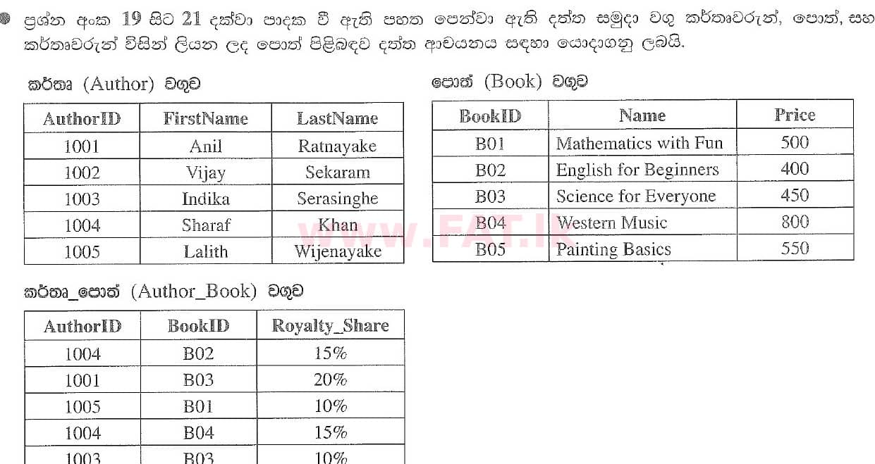 National Syllabus : Ordinary Level (O/L) Information & Communication Technology ICT - 2020 March - Paper I (සිංහල Medium) 20 1