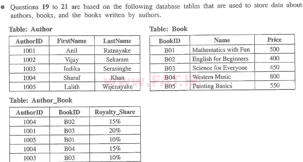 National Syllabus : Ordinary Level (O/L) Information & Communication Technology ICT - 2020 March - Paper I (English Medium) 21 1