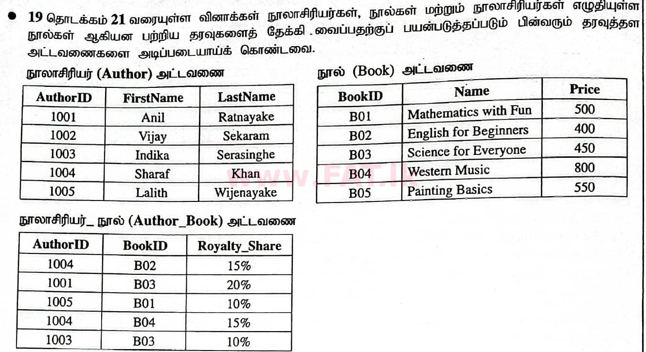 National Syllabus : Ordinary Level (O/L) Information & Communication Technology ICT - 2020 March - Paper I (தமிழ் Medium) 20 1