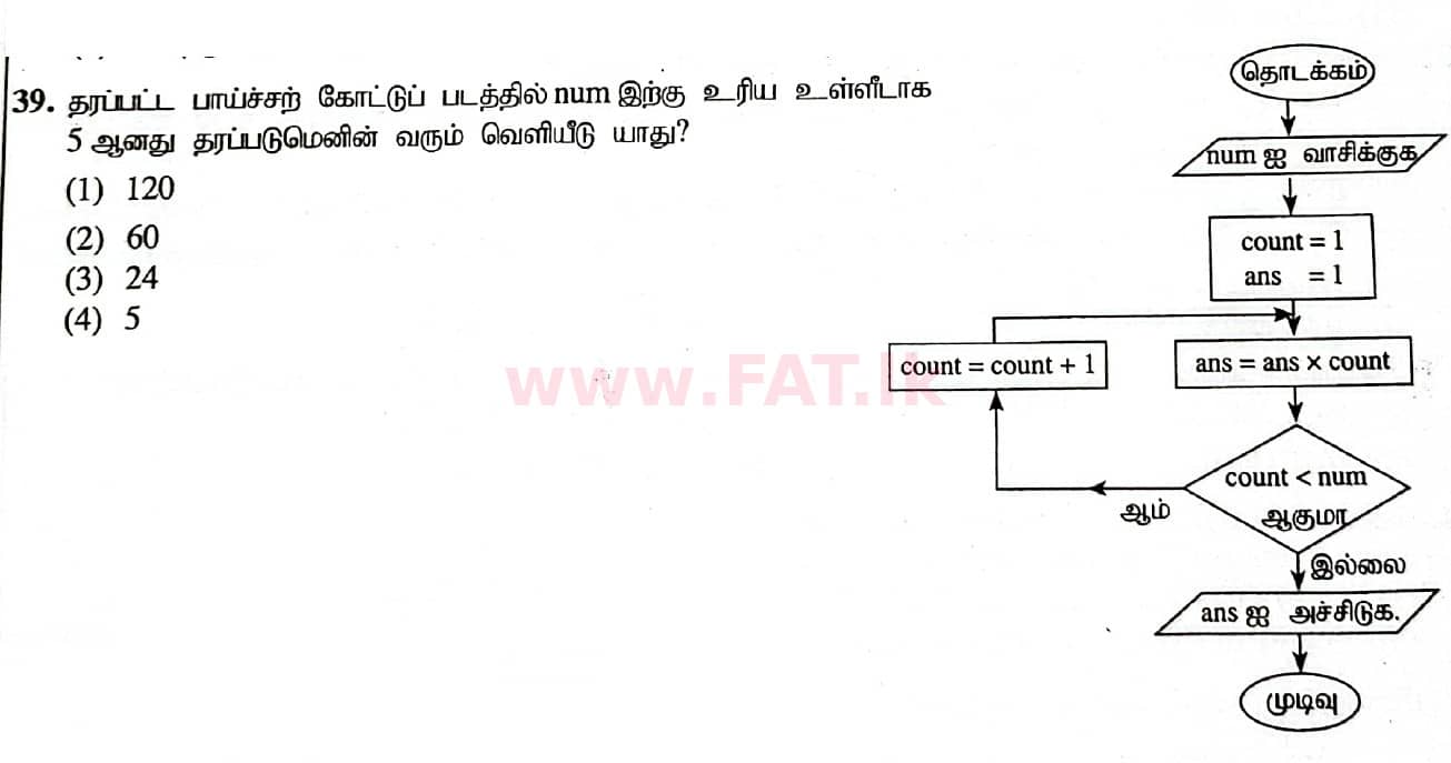 National Syllabus : Ordinary Level (O/L) Information & Communication Technology ICT - 2020 March - Paper I (தமிழ் Medium) 39 1
