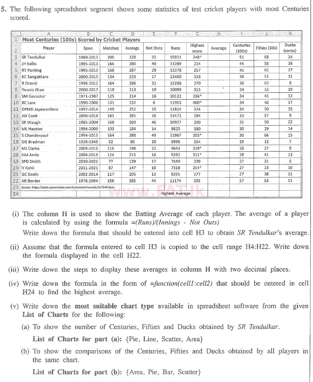 உள்ளூர் பாடத்திட்டம் : சாதாரண நிலை (சா/த) தகவல் தொடர்பாடல் தொழில்நுட்பம் - 2020 மார்ச் - தாள்கள் II (English மொழிமூலம்) 5 1